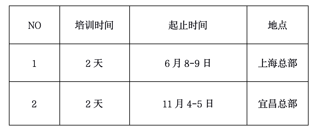 冷冻面团2天