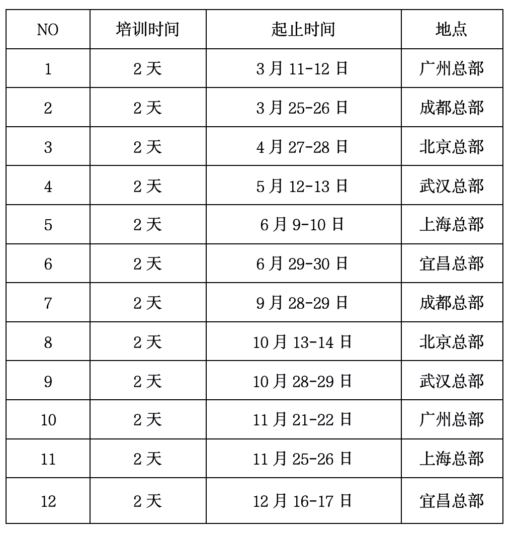 面点2天