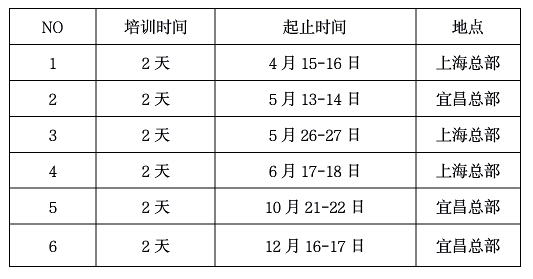 冷冻生坯包子2天