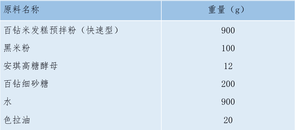 黑米方糕·配方.png