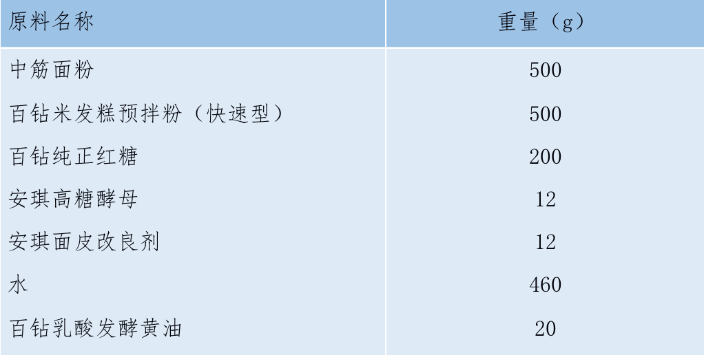 红糖馒头卷配方.png