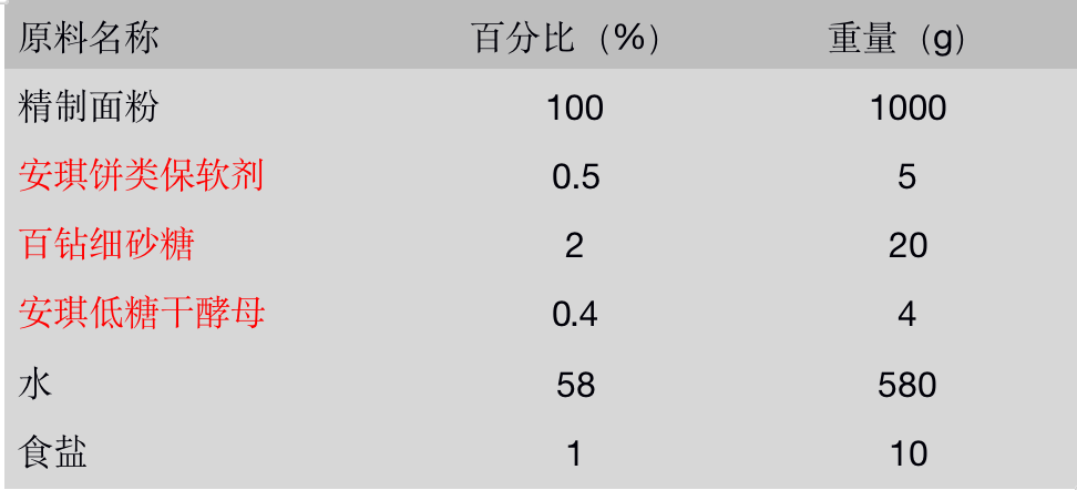 配方.png