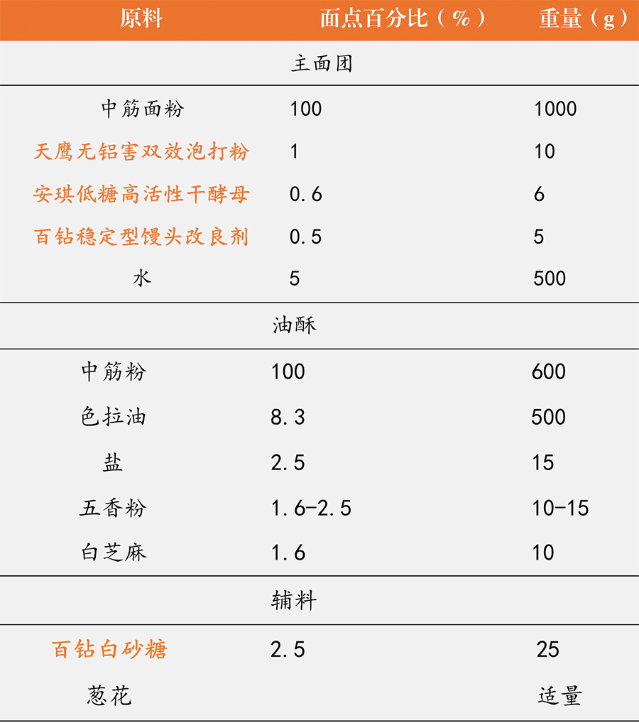 配方.jpg