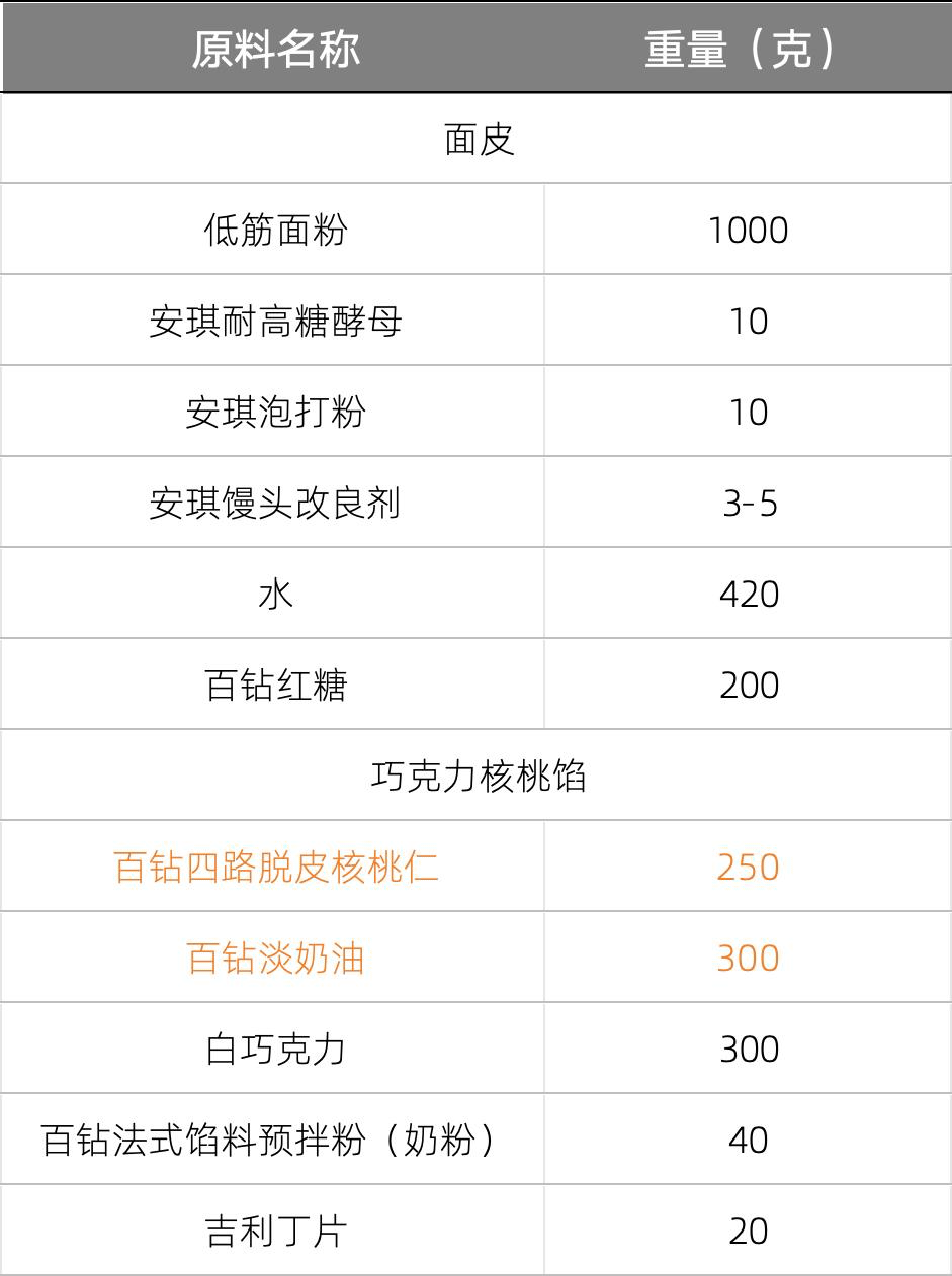 核桃包.png 核桃包.png