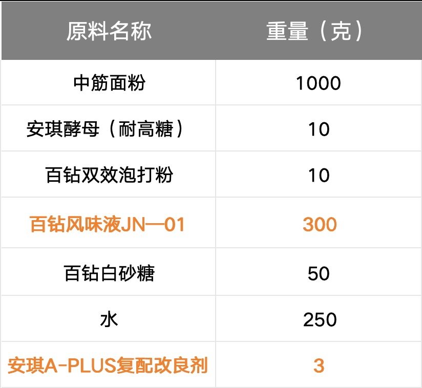 配方.jpg