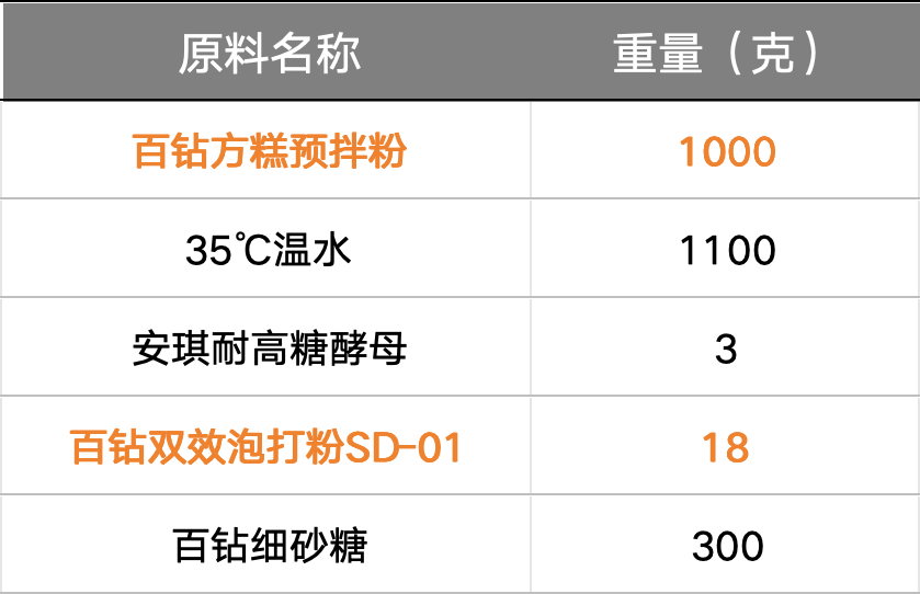 配方.png