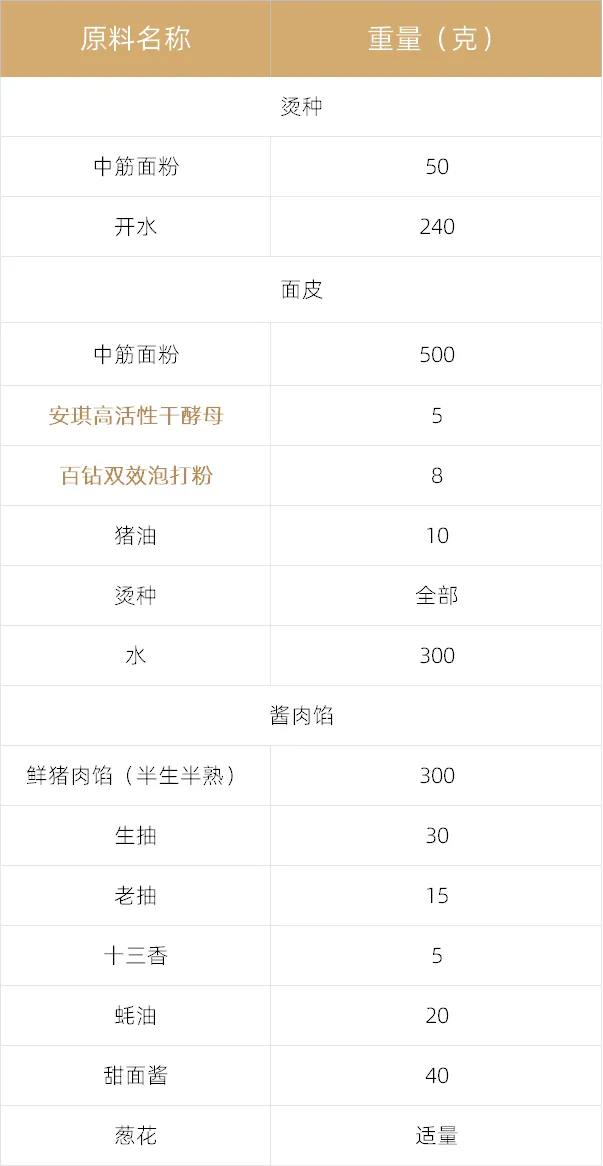 烫面酱肉小笼包